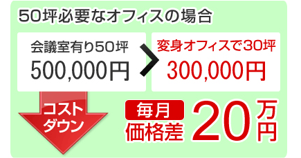 50坪必要なオフィスの場合　コストダウン　毎月価格差20万円
