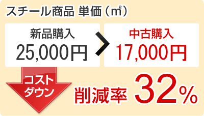 中古パーテーション　スチール単品　単価　削減率32％