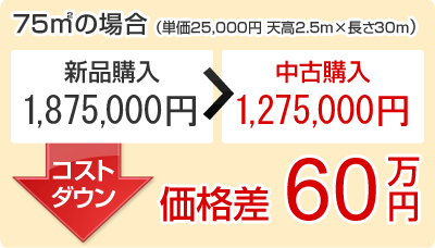 中古パーテーション　スチール単品　75平米の場合　価格差60万円